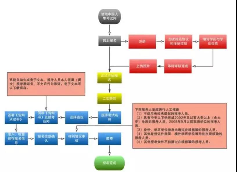 2019消防報(bào)考即將開啟！新版報(bào)名流程變動(dòng)大！