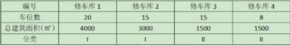 2020年一級(jí)消防工程師考試真題解析：《技術(shù)實(shí)務(wù)》完整版帶答案(圖2)